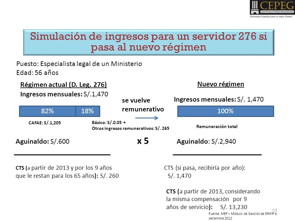 Simulación de ingresos para un servidor 276 si pasa al nuevo régimen