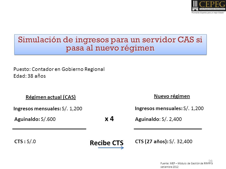 Simulación de ingresos para un servidor CAS si pasa al nuevo régimen