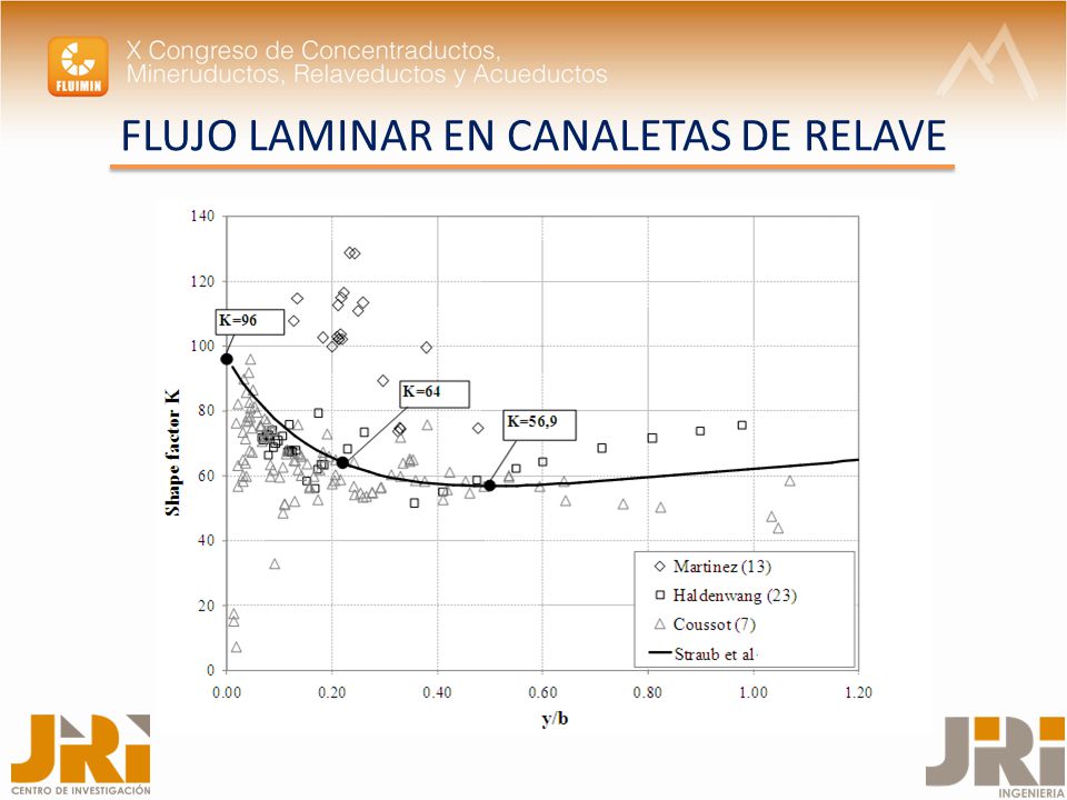 FLUJO LAMINAR EN CANALETAS DE RELAVE