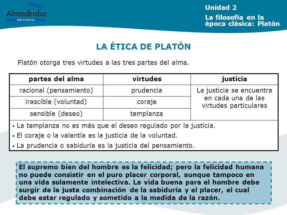 LA ÉTICA DE PLATÓN Unidad 2 La filosofía en la época clásica: Platón