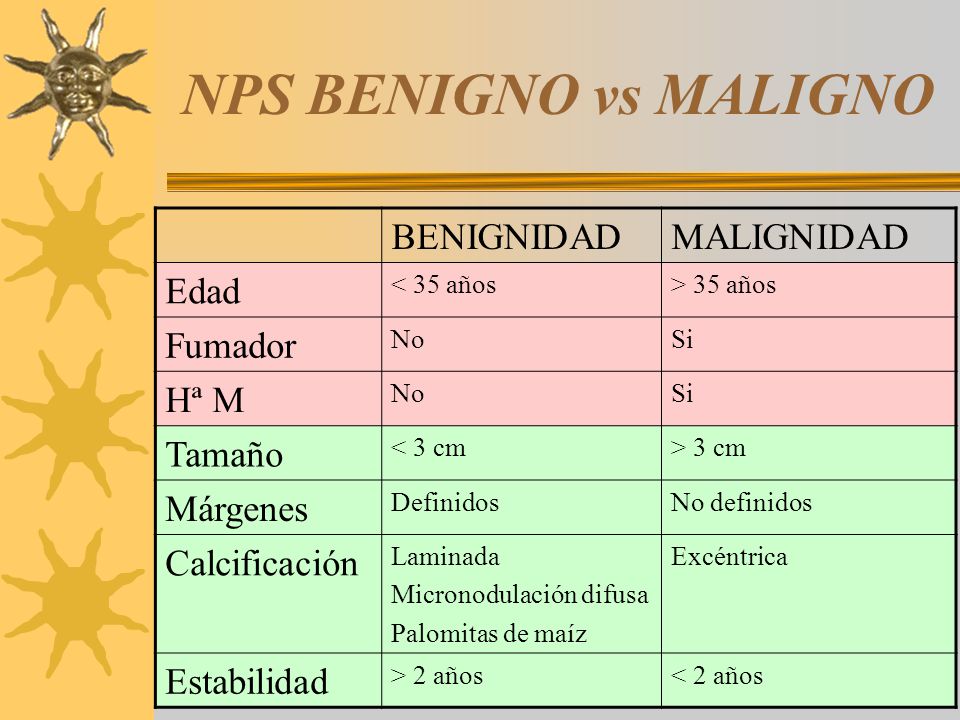 NPS BENIGNO vs MALIGNO BENIGNIDAD MALIGNIDAD Edad Fumador Hª M Tamaño