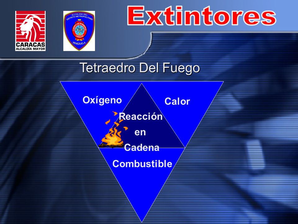 Extintores Tetraedro Del Fuego Oxígeno Calor Reacción en Cadena