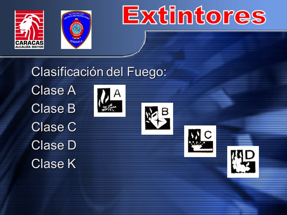 Clasificación del Fuego: Clase A Clase B Clase C Clase D Clase K