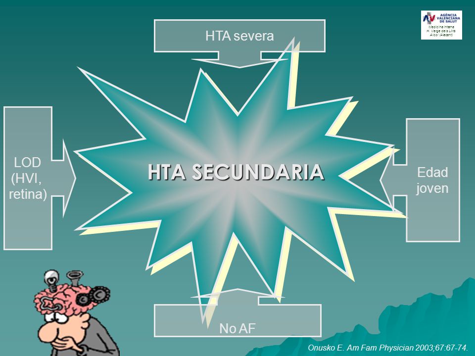 HTA SECUNDARIA HTA severa LOD (HVI, Edad retina) joven No AF