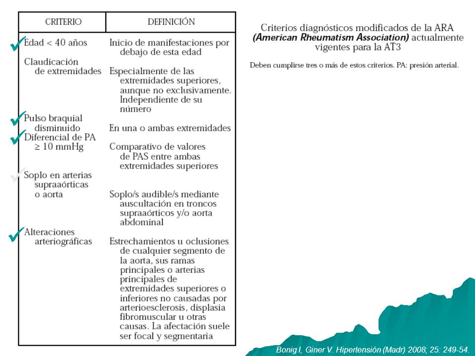      Bonig I, Giner V. Hipertensión (Madr) 2008; 25: