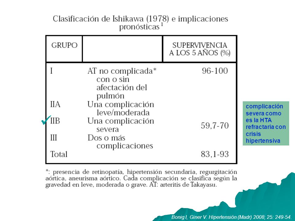 complicación severa como es la HTA refractaria con crisis hipertensiva