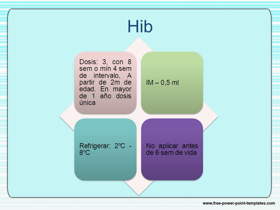 Hib Dosis: 3, con 8 sem o mín 4 sem de intervalo, A partir de 2m de edad. En mayor de 1 año dosis única.