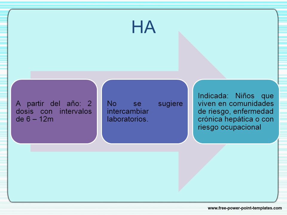 HA A partir del año: 2 dosis con intervalos de 6 – 12m