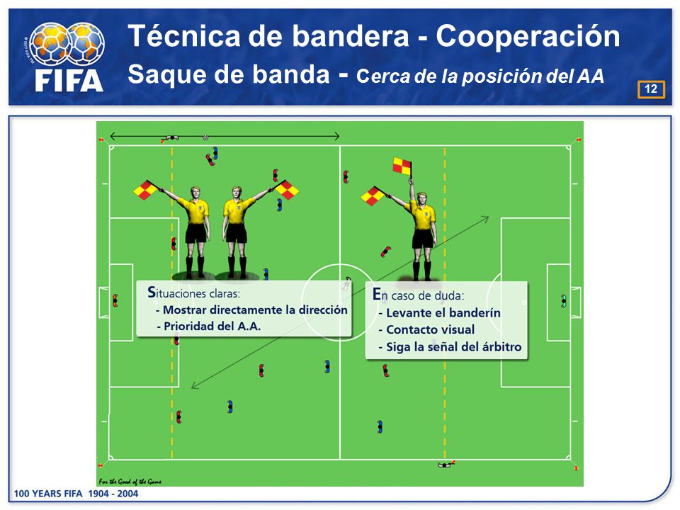 Técnica de bandera - Cooperación Saque de banda - Cerca de la posición del AA