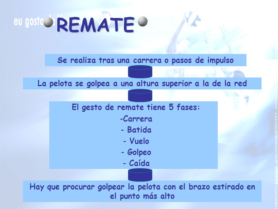 REMATE Se realiza tras una carrera o pasos de impulso
