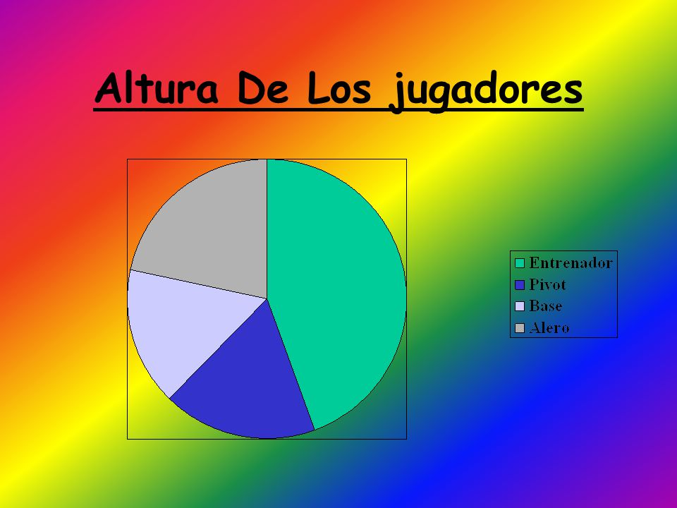 Altura De Los jugadores