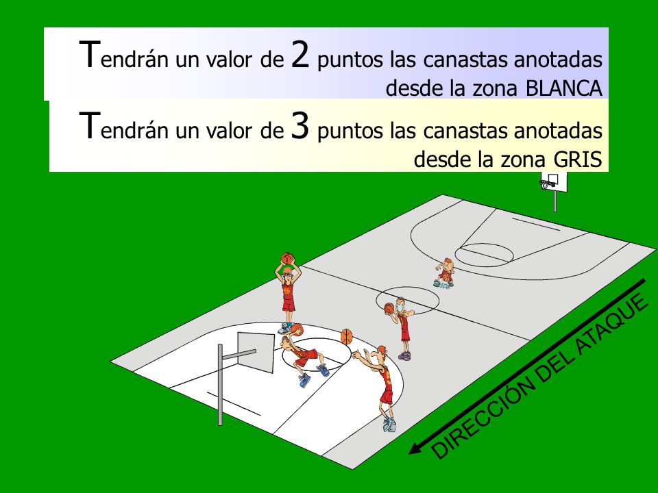 Tendrán un valor de 2 puntos las canastas anotadas desde la zona BLANCA