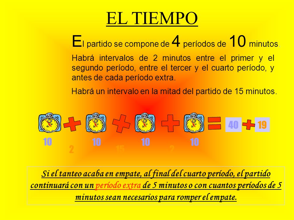 EL TIEMPO El partido se compone de 4 períodos de 10 minutos. + = + 40