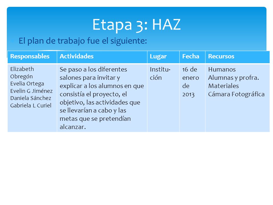 Etapa 3: HAZ El plan de trabajo fue el siguiente: Responsables