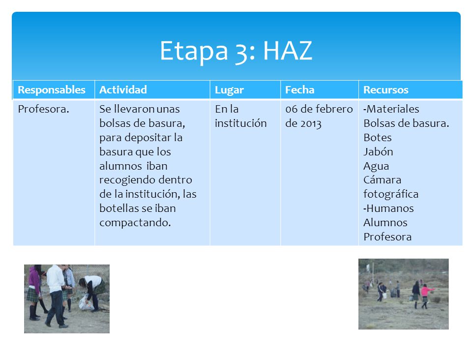 Etapa 3: HAZ Responsables Actividad Lugar Fecha Recursos Profesora.