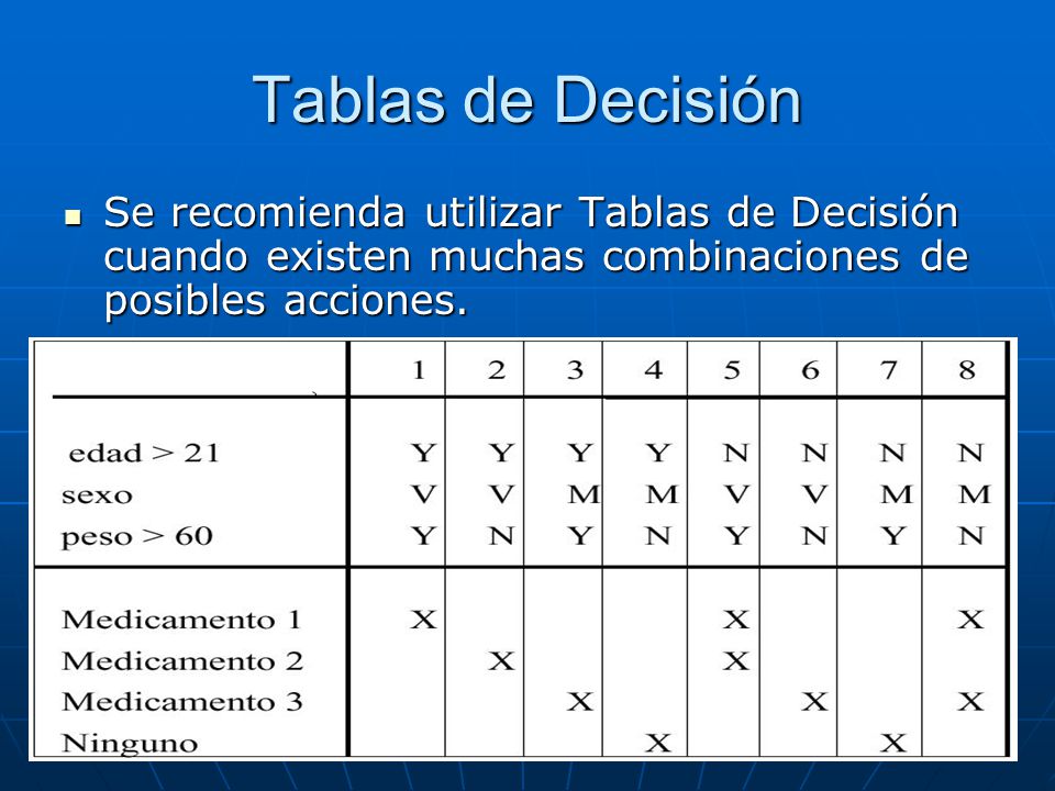 Tablas de Decisión Se recomienda utilizar Tablas de Decisión cuando existen muchas combinaciones de posibles acciones.