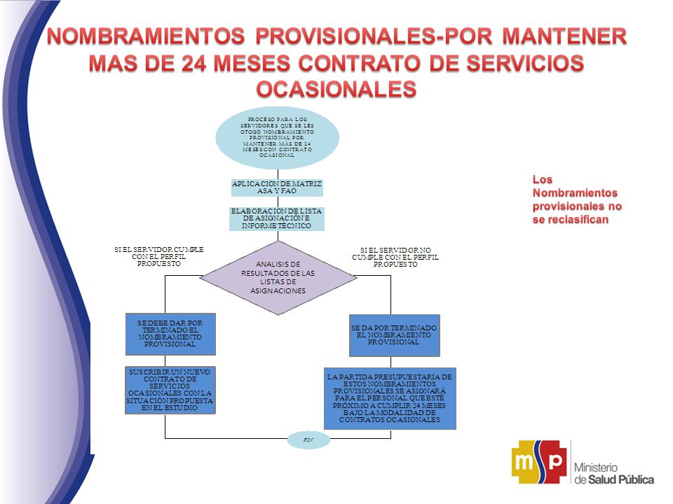 NOMBRAMIENTOS PROVISIONALES-POR MANTENER MAS DE 24 MESES CONTRATO DE SERVICIOS OCASIONALES