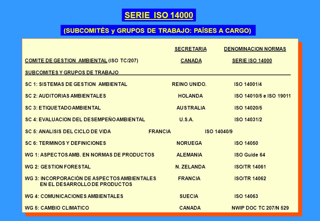 SERIE ISO (SUBCOMITÉS y GRUPOS DE TRABAJO: PAÍSES A CARGO)