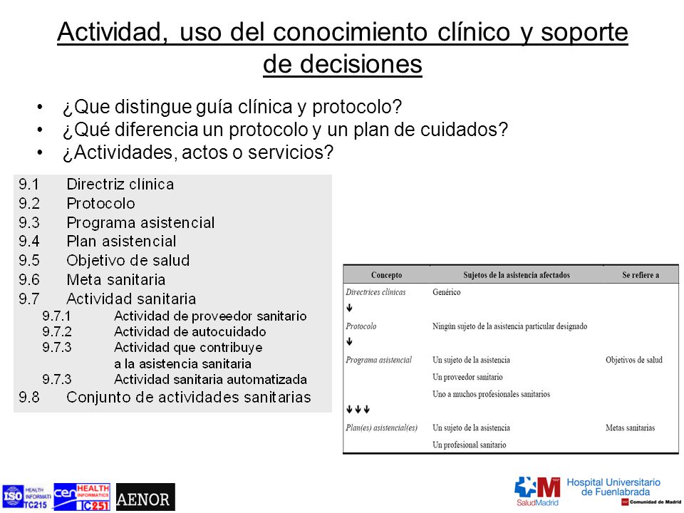 Actividad, uso del conocimiento clínico y soporte de decisiones