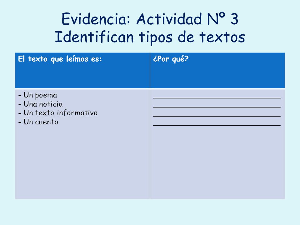 Evidencia: Actividad Nº 3 Identifican tipos de textos