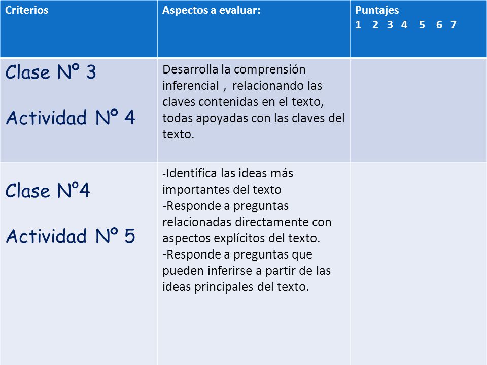 Clase Nº 3 Actividad Nº 4 Clase N°4 Actividad Nº 5