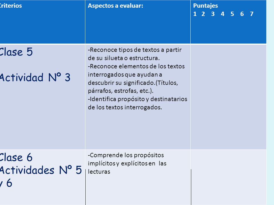 Clase 5 Actividad Nº 3 Clase 6 Actividades Nº 5 y 6 Criterios