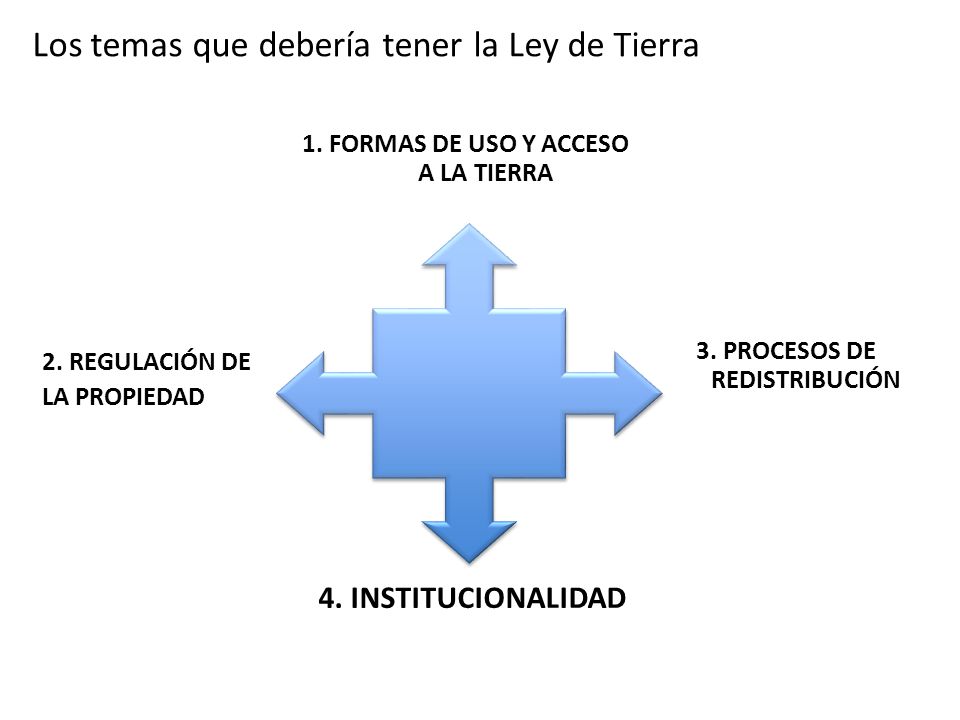 1. FORMAS DE USO Y ACCESO A LA TIERRA 3. PROCESOS DE REDISTRIBUCIÓN