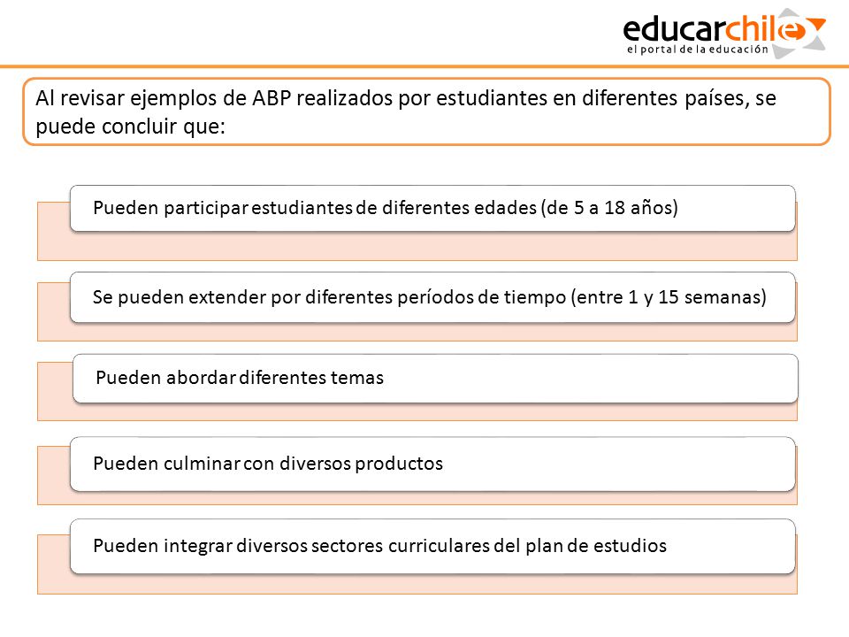 Al revisar ejemplos de ABP realizados por estudiantes en diferentes países, se puede concluir que: