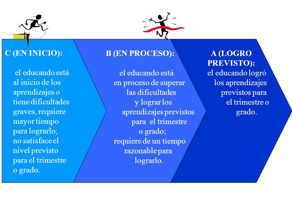 aprendizajes previstos