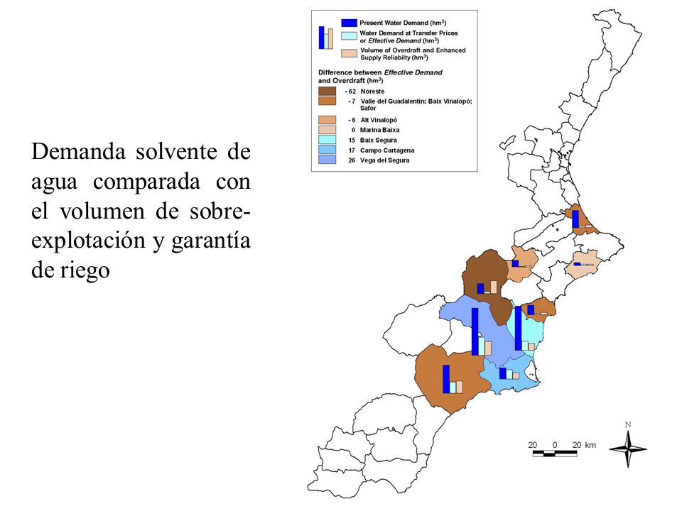 Demanda solvente de agua comparada con el volumen de sobre-explotación y garantía de riego