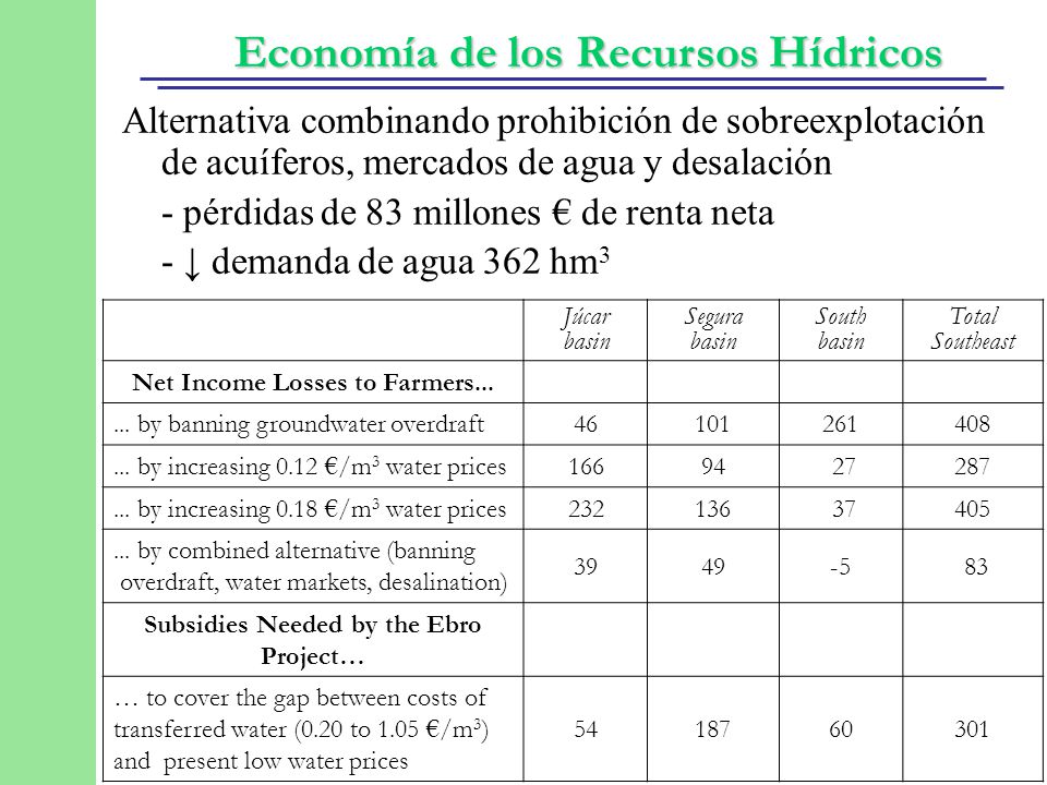 Net Income Losses to Farmers... Subsidies Needed by the Ebro Project…
