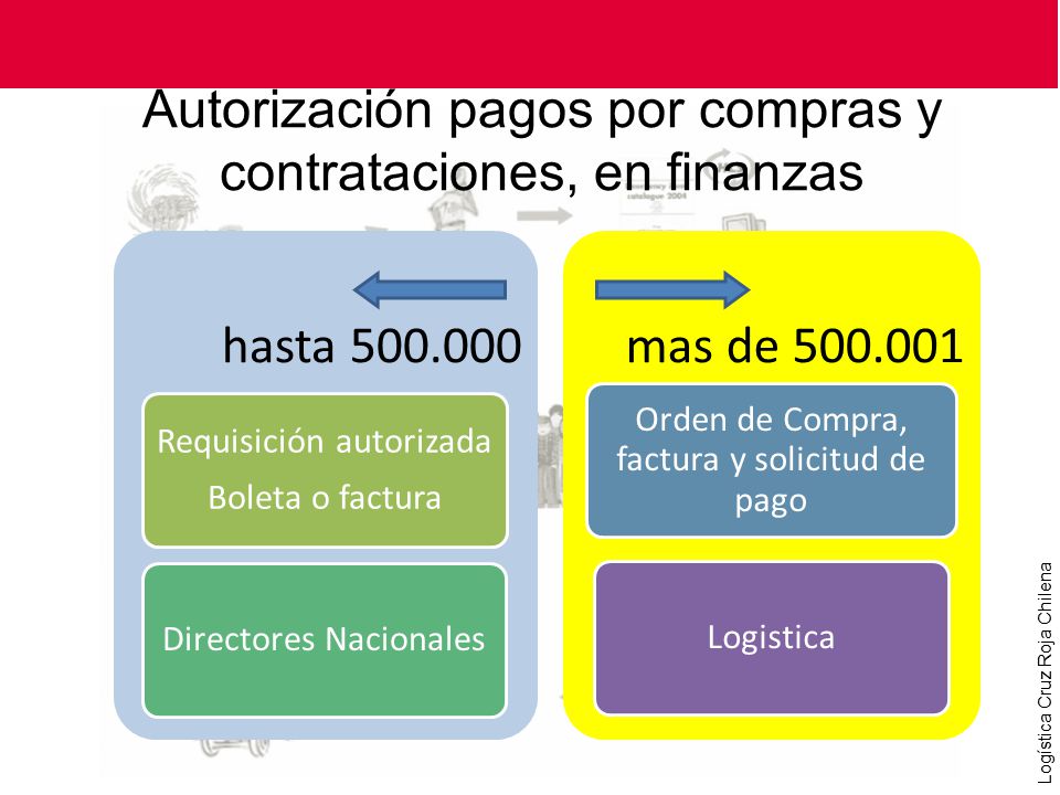 Autorización pagos por compras y contrataciones, en finanzas