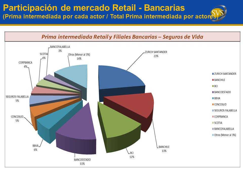 Prima intermediada Retail y Filiales Bancarias – Seguros de Vida