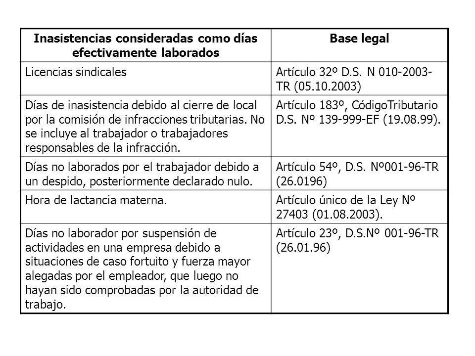 Inasistencias consideradas como días efectivamente laborados