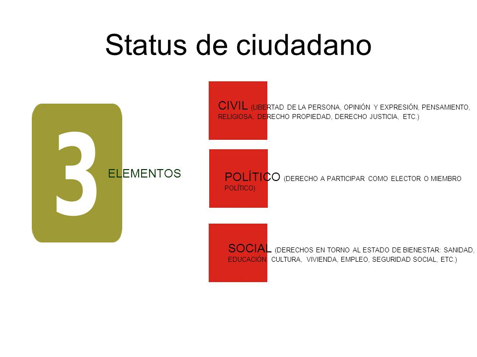 Status de ciudadano CIVIL (LIBERTAD DE LA PERSONA, OPINIÓN Y EXPRESIÓN, PENSAMIENTO, RELIGIOSA, DERECHO PROPIEDAD, DERECHO JUSTICIA, ETC.)