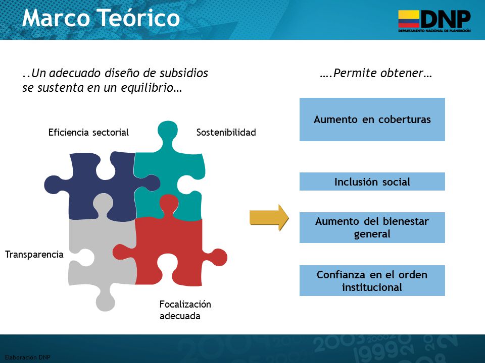 Aumento del bienestar general Confianza en el orden institucional