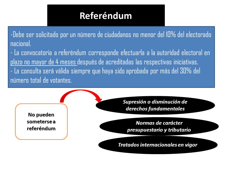 Referéndum Debe ser solicitado por un número de ciudadanos no menor del 10% del electorado nacional.