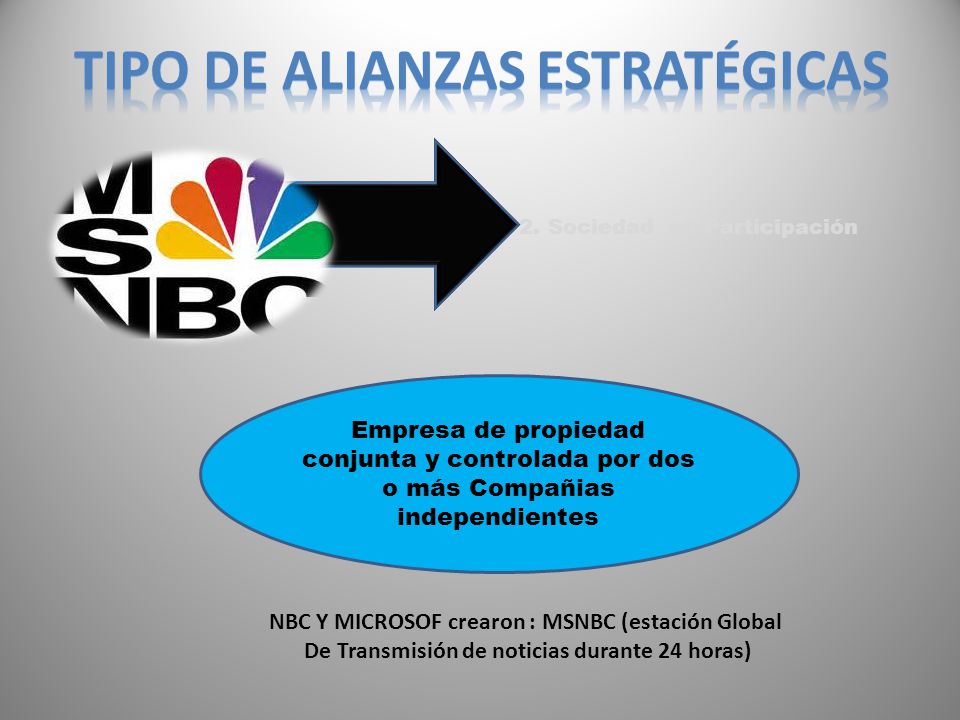 Tipo de Alianzas Estratégicas