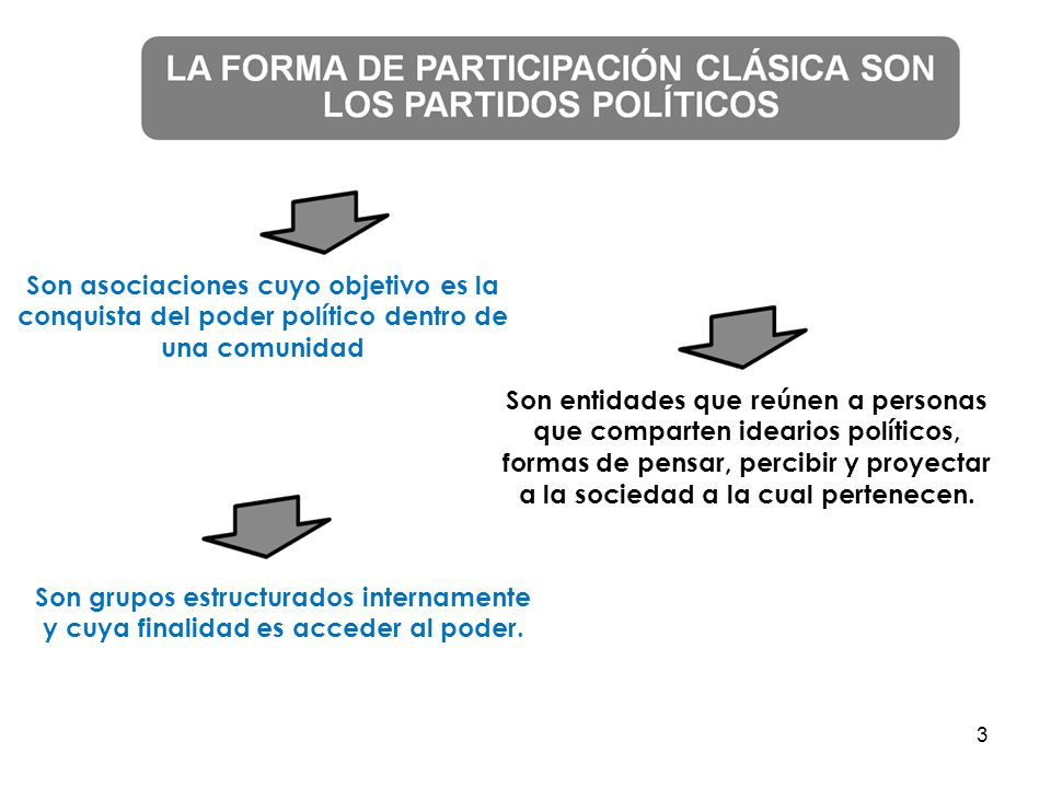 Son asociaciones cuyo objetivo es la conquista del poder político dentro de una comunidad