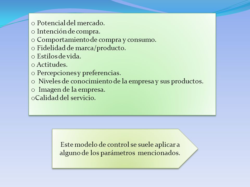 Potencial del mercado. Intención de compra. Comportamiento de compra y consumo. Fidelidad de marca/producto.