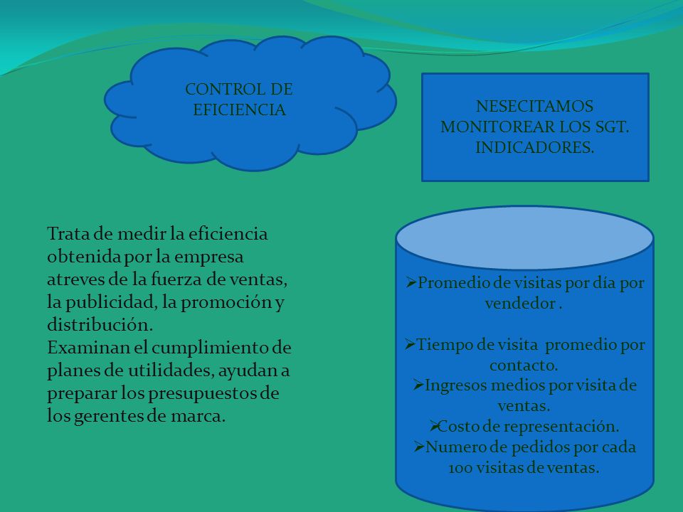 CONTROL DE EFICIENCIA NESECITAMOS MONITOREAR LOS SGT. INDICADORES. Promedio de visitas por día por vendedor .