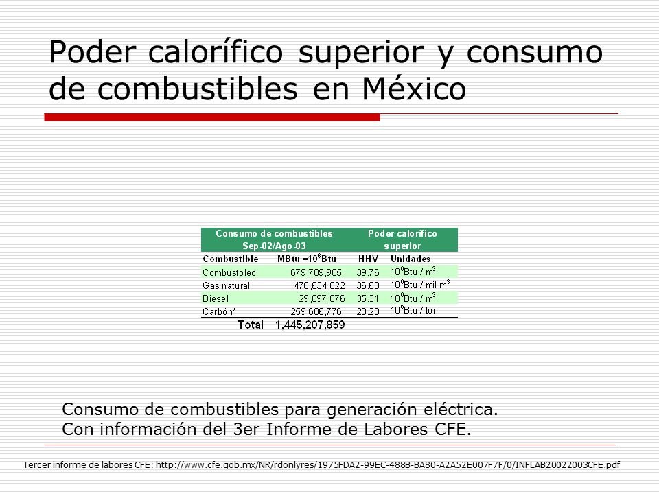 Poder calorífico superior y consumo de combustibles en México