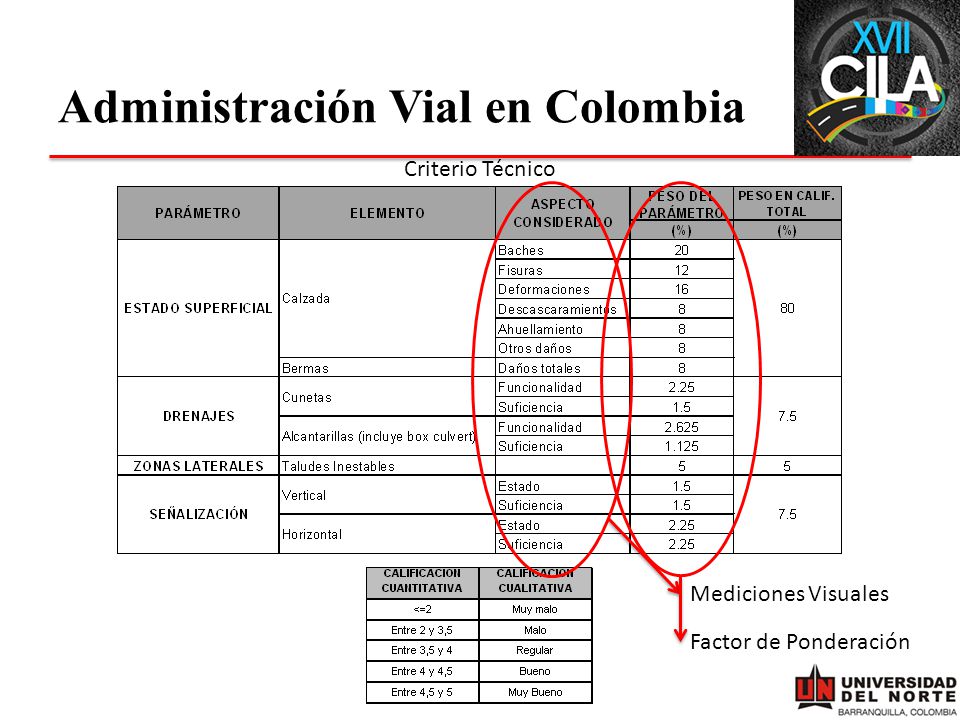 Administración Vial en Colombia