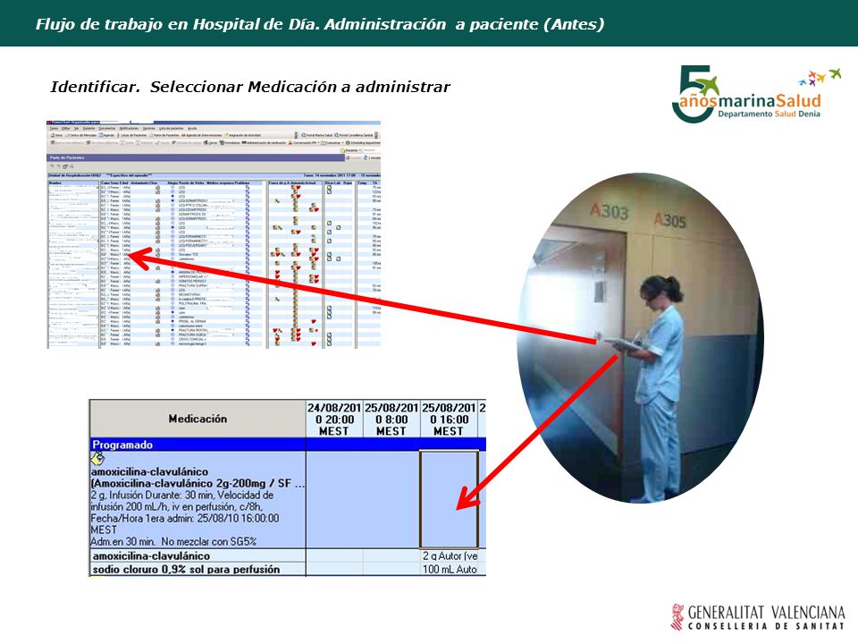 Flujo de trabajo en Hospital de Día. Administración a paciente (Antes)