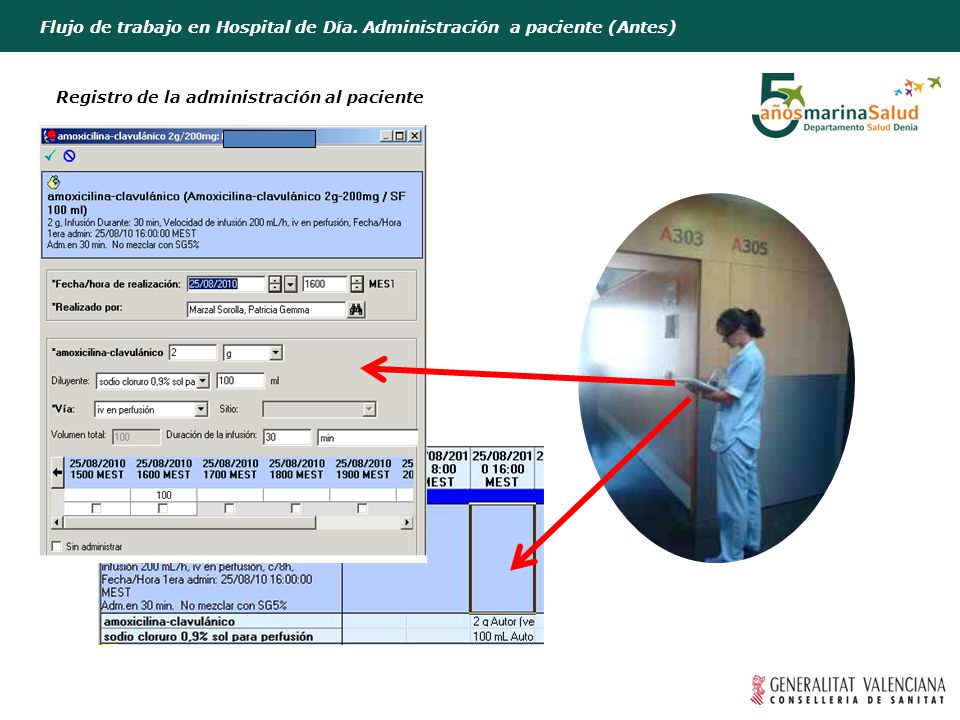 Flujo de trabajo en Hospital de Día. Administración a paciente (Antes)