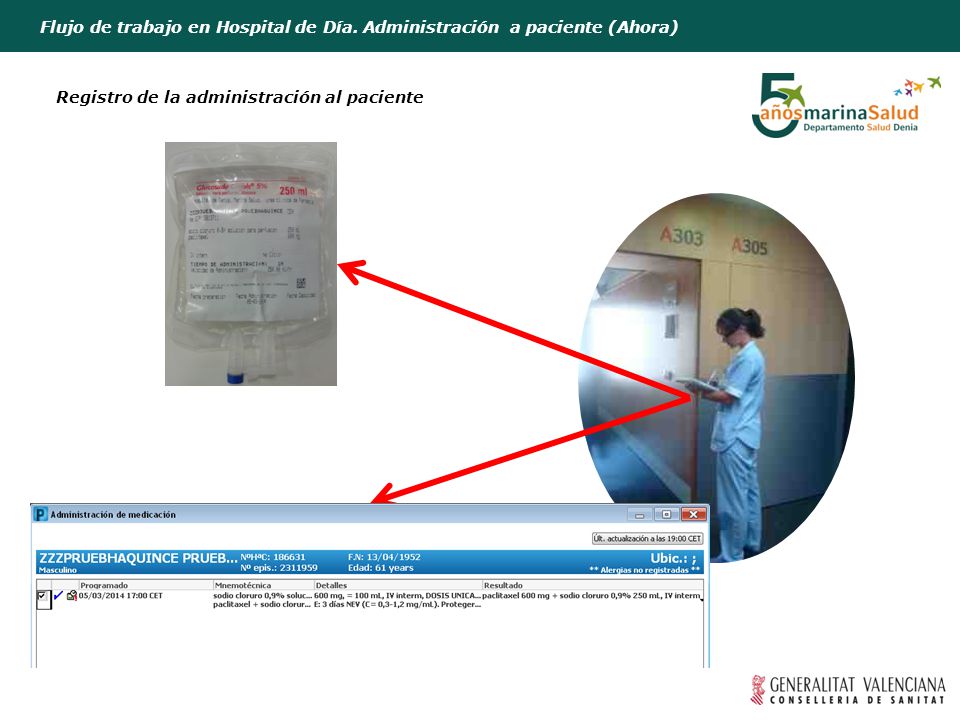 Flujo de trabajo en Hospital de Día. Administración a paciente (Ahora)