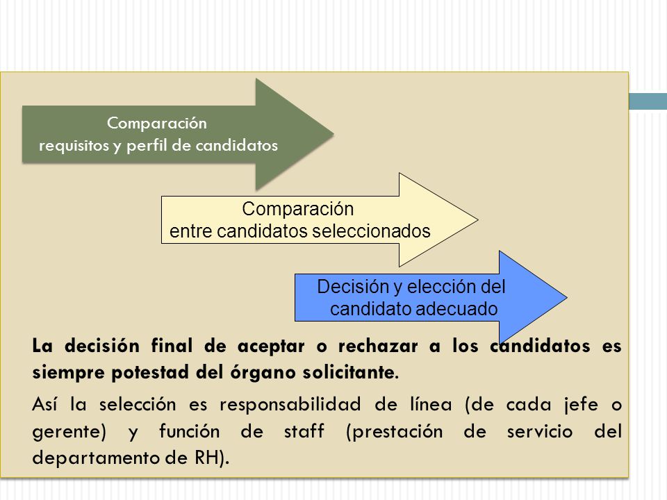 La decisión final de aceptar o rechazar a los candidatos es siempre potestad del órgano solicitante.