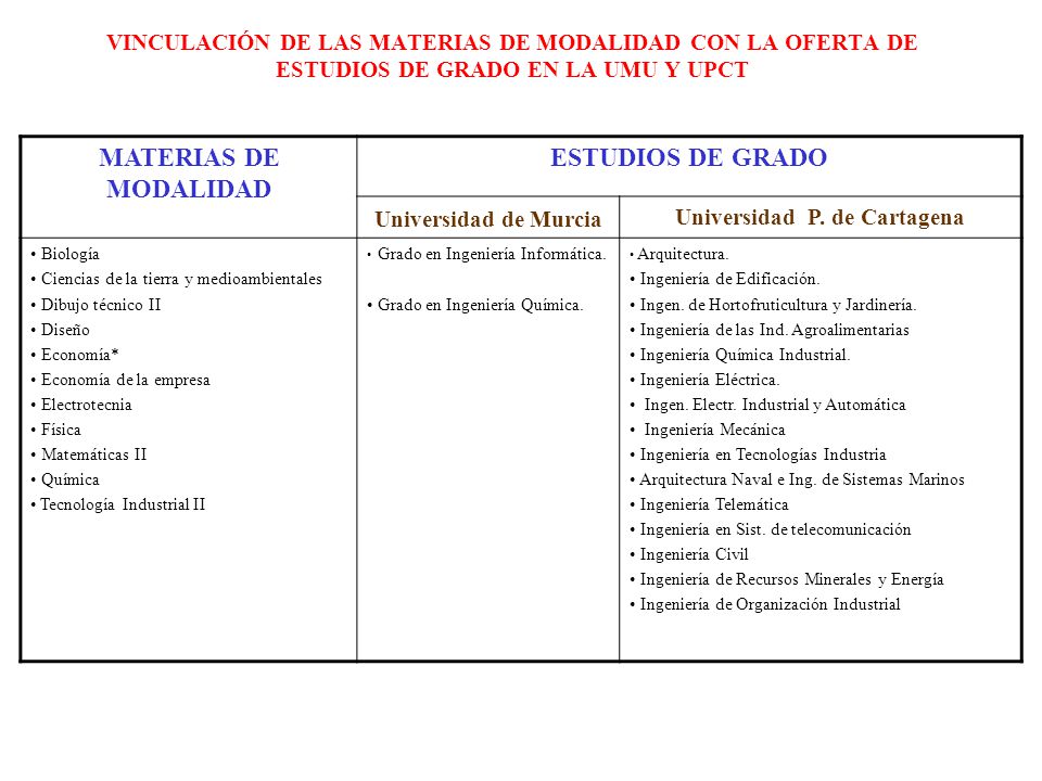 Universidad P. de Cartagena