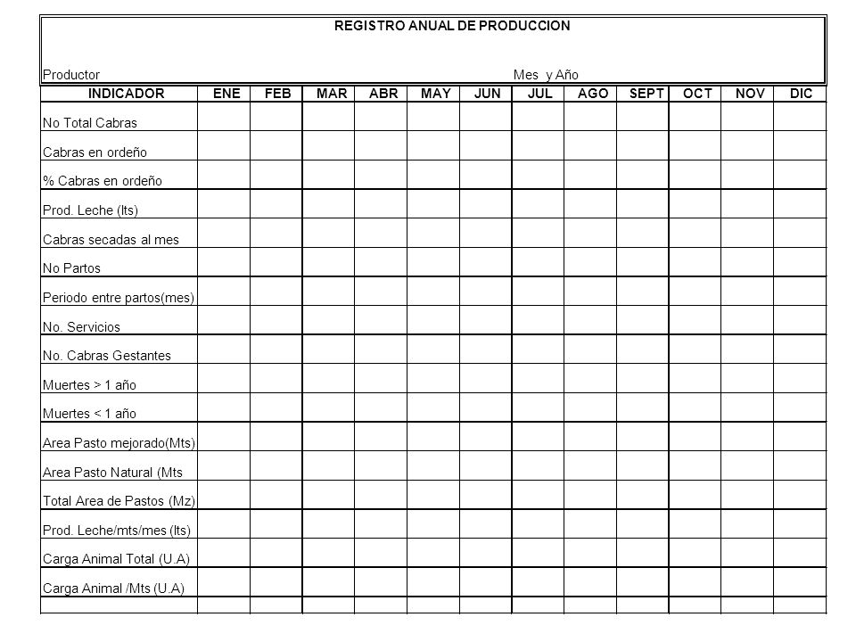 Productor Mes y Año. INDICADOR. ENE. FEB. MAR. ABR. MAY. JUN. JUL. AGO. SEPT. OCT. NOV.