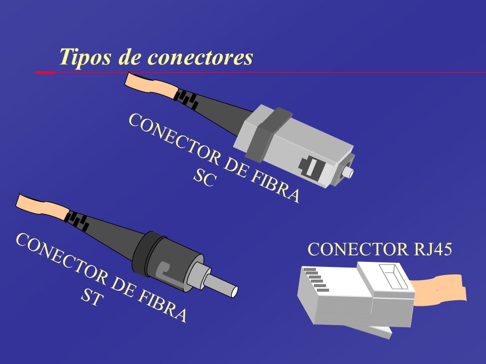 Tipos de conectores CONECTOR DE FIBRA SC CONECTOR RJ45